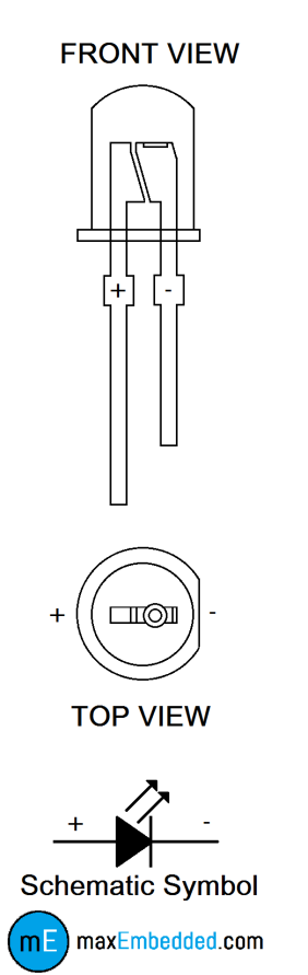 Detailed Diagram of an LED