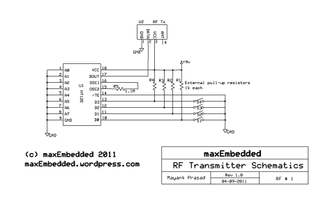 RF Transmitter Section