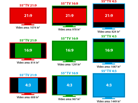 TV Sizes - Aspect Ratio