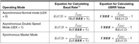 Baud Rate Calculation