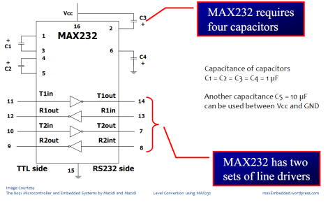 Level Conversion using MAX232